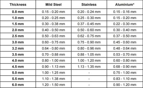 nct sheet metal|amada punch die clearance chart.